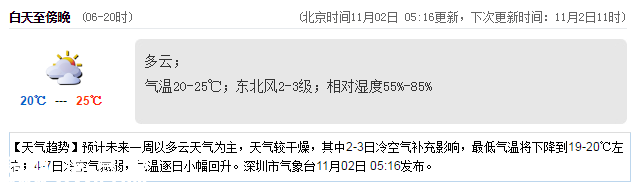 <a href=http://www.szxxg.com/shenzhen/ target=_blank class=infotextkey>深圳</a>天气（11.2）：多云 20℃—25℃