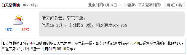 <a href=http://www.szxxg.com/shenzhen/ target=_blank class=infotextkey>深圳</a>天气（11.4）：晴天间多云 18℃—25℃