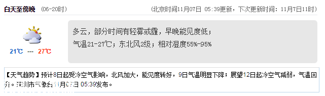 <a href=http://www.szxxg.com/shenzhen/ target=_blank class=infotextkey>深圳</a>天气（11.7）：晴天间多云 18℃—25℃
