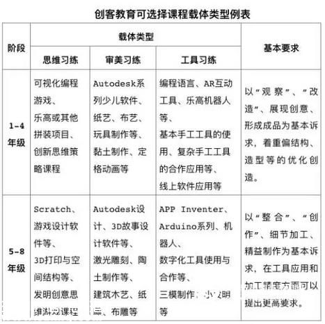 <a href=http://www.szxxg.com/shenzhen/ target=_blank class=infotextkey>深圳</a>教育局发布“指南” 创客教育走向成熟