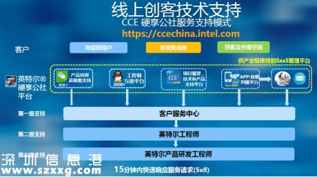 创客群体现象化：英特尔助力创客梦从“现象”到“现实”