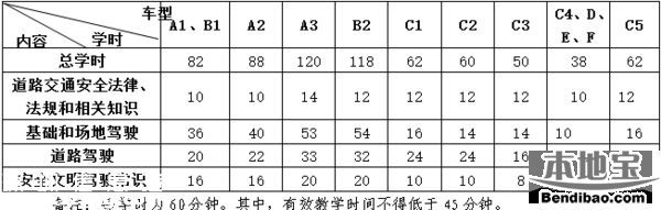 深圳年底前全覆盖驾考按时收费 学车费用或过万