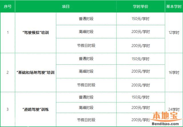 深圳年底前全覆盖驾考按时收费 学车费用或过万