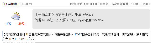 <a href=http://www.szxxg.com/shenzhen/ target=_blank class=infotextkey>深圳</a>天气（11.11）：午后转多云 14℃—20℃