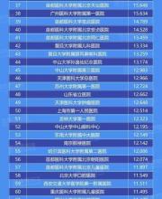 2015中国最佳医院排行榜出炉 广东7家进前50名