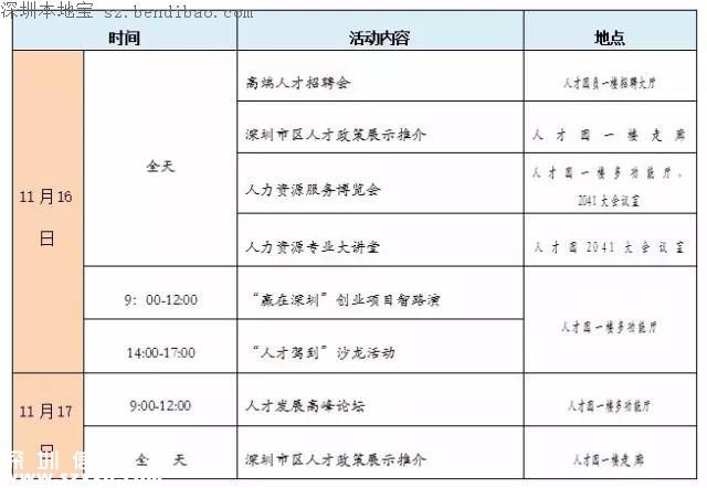 深圳人才高交会免费提供 1500个年薪20万以上职位