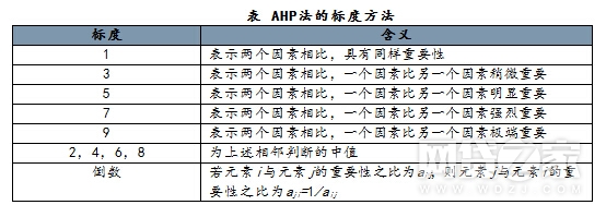 互金平台移动端影响力TOP100