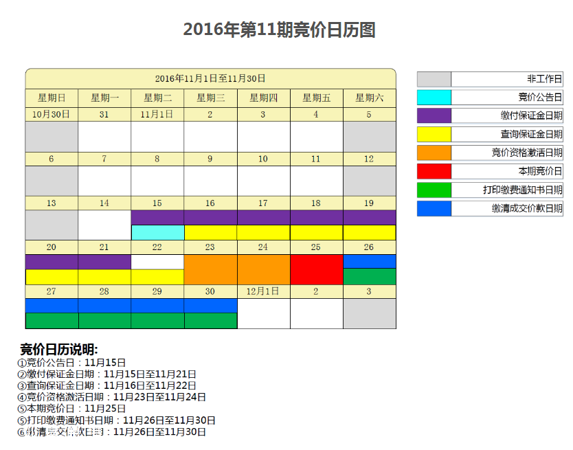 第11期深圳车牌竞价25日开始 最高价96300元