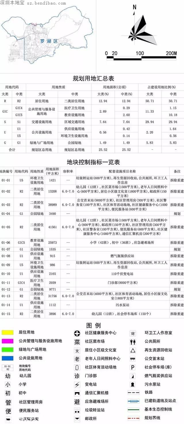 罗湖木棉岭片区改造规划草案 位置图+用地范围图+效果图