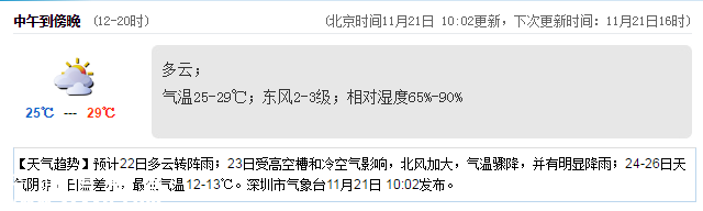 <a href=http://www.szxxg.com/shenzhen/ target=_blank class=infotextkey>深圳</a>天气（11.21）：有短时阵雨 22-28℃
