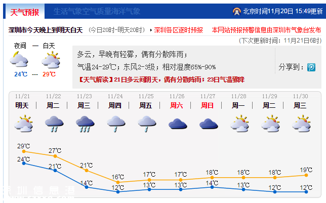 后天冷空气来袭 深圳最低12℃