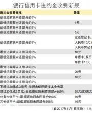 多家银行调整信用卡违约金收费标准 哪家更优惠