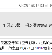 深圳天气（11.21）：多云 25-29℃