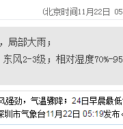 深圳天气（11.22）：阴天有中雨 22-26℃