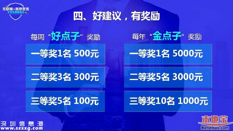 深圳交通问题可以微信投诉 每条都有回复有现金奖励