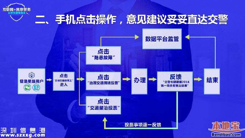 深圳交通问题可以微信投诉 每条都有回复有现金奖励