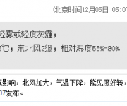 深圳天气（12.5）：多云有雾霾 20-26℃