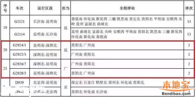 年末深圳出行有大事 涉及火车、航班、公路、地铁