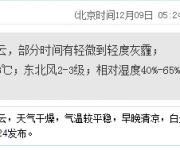 深圳天气（12.9）：晴天间多云 15-23℃