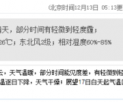 深圳天气（12.13）：多云间晴天 19-26℃