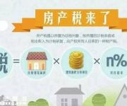 房地产税将全面开征：百万房产或每年缴税5000元