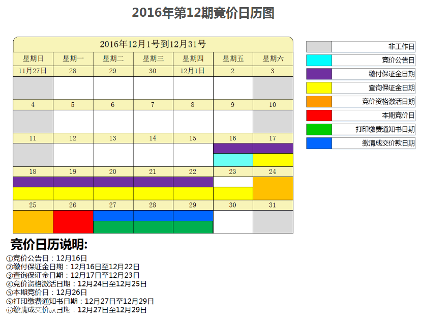 12月26日深圳小汽车指标竞价 最高价85000元