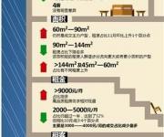 11月深圳租金跌至全年最低 2个月累计跌近6%