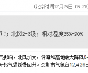 深圳天气（12.26）：多云 气温18-24℃