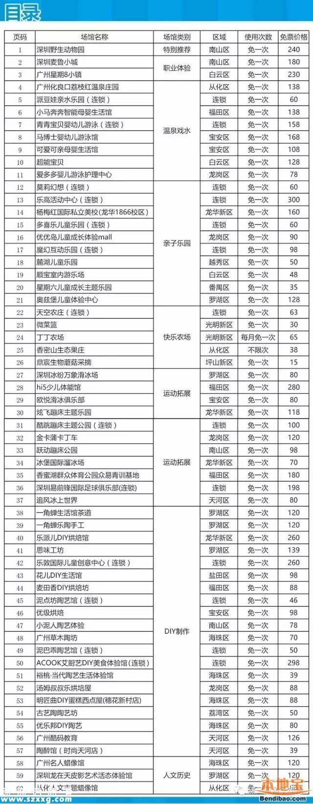 2017珠三角亲子年票深圳版首发 玩遍60个场馆仅198元