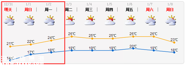 元旦深圳天气如何？最冷是什么时候？