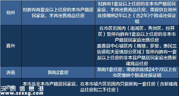 2017 买房必备 最新 全国 限购 限贷 政策 汇总表