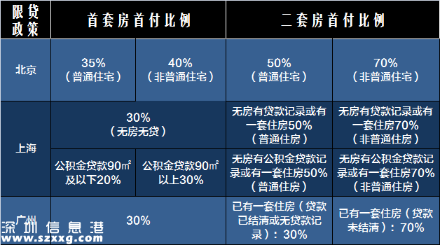 2017买房必备:最新全国限购限贷政策汇总表