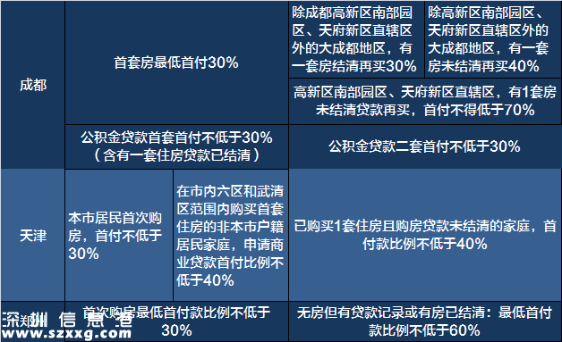 2017买房必备:最新全国限购限贷政策汇总表