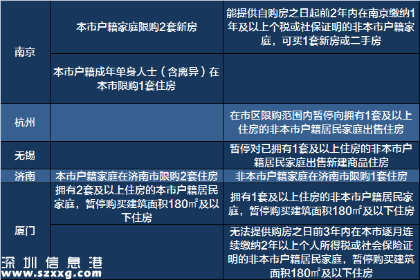 买房必备!一张表看清2017全国限购限贷政策