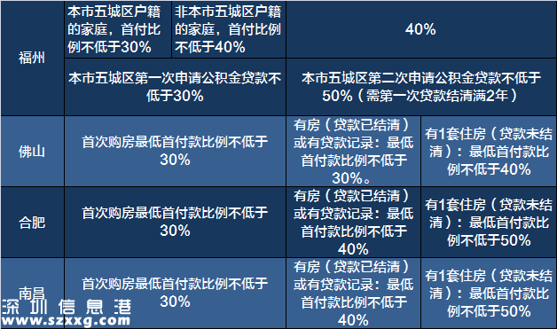 2017买房必备:最新全国限购限贷政策汇总表