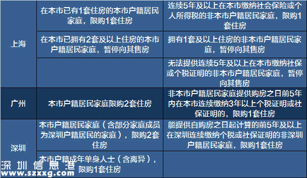 2017<a href=http://www.szxxg.com/maifang/ target=_blank class=infotextkey>买房</a>必备:最新全国限购限贷政策汇总表