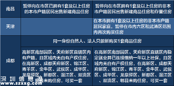 2017 买房必备 最新 全国 限购 限贷 政策 汇总表