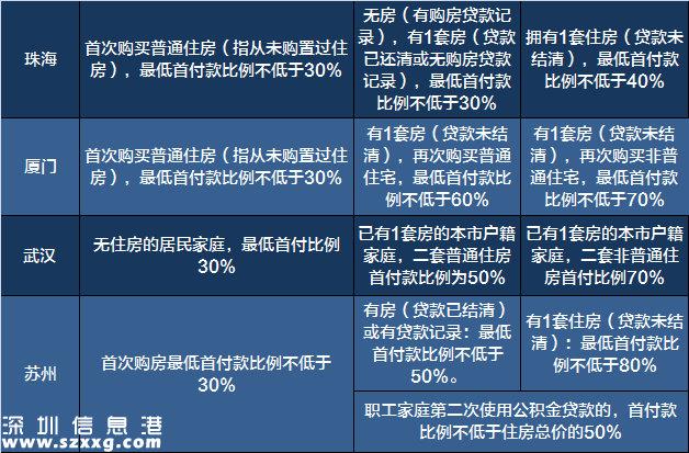 2017买房必备:最新全国限购限贷政策汇总表