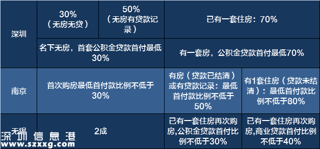 2017买房必备:最新全国限购限贷政策汇总表