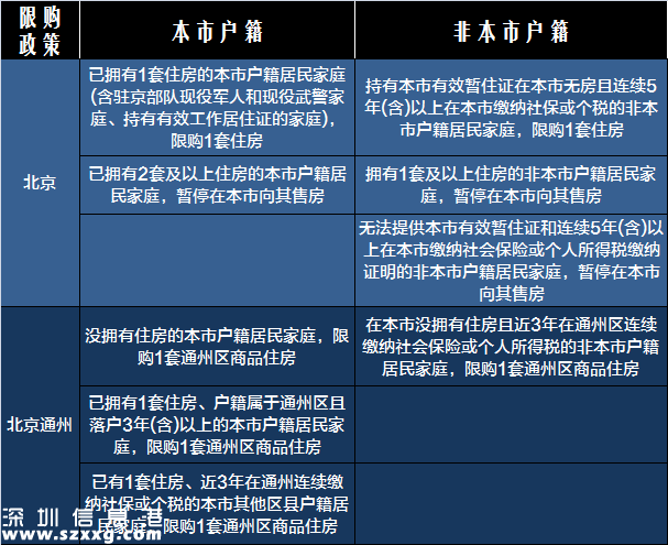 2017<a href=http://www.szxxg.com/maifang/ target=_blank class=infotextkey>买房</a>必备:最新全国限购限贷政策汇总表