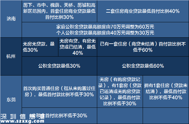 2017买房必备:最新全国限购限贷政策汇总表