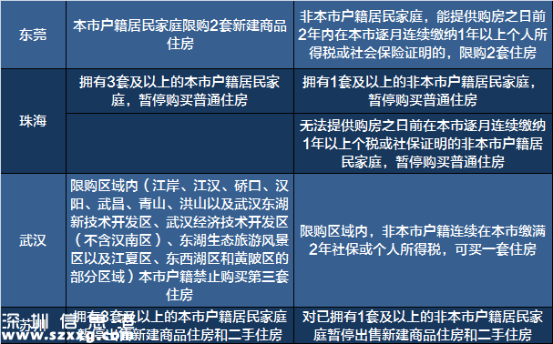 2017买房必备:最新全国限购限贷政策汇总表