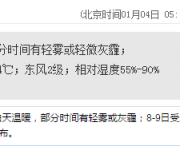 深圳天气（1.4）：多云有轻霾 18-24℃