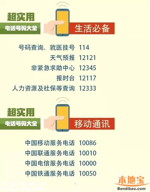 100个超实用电话号码！小孩子都应该知道