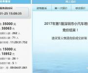 2017年第1期深圳车牌竞价结束 成交均价跌破2万