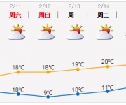 深圳天气（2.8）：有分散小雨 16-19℃