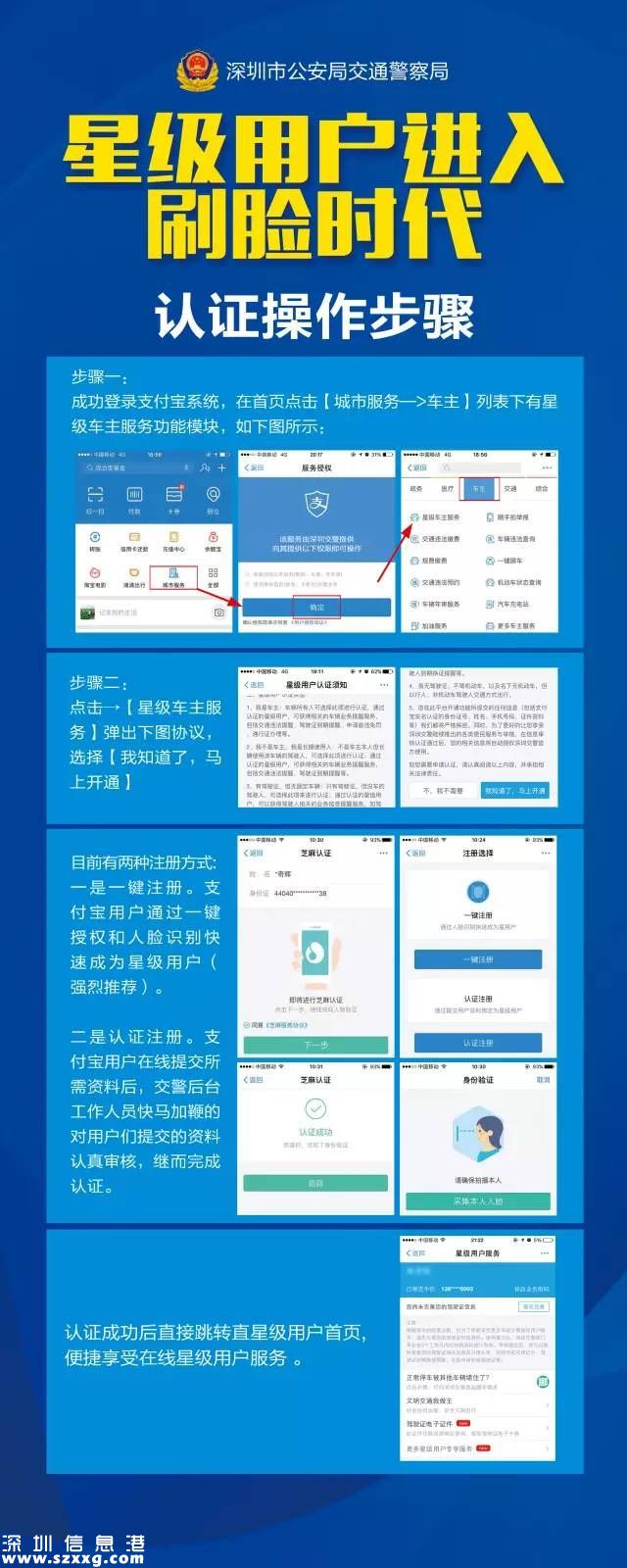 深圳交警星级用户可“刷脸”注册 “一键刷脸”只需5分钟
