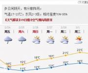 深圳天气（2.22）：多云间阴天，有分散阵雨； 气温17-23℃