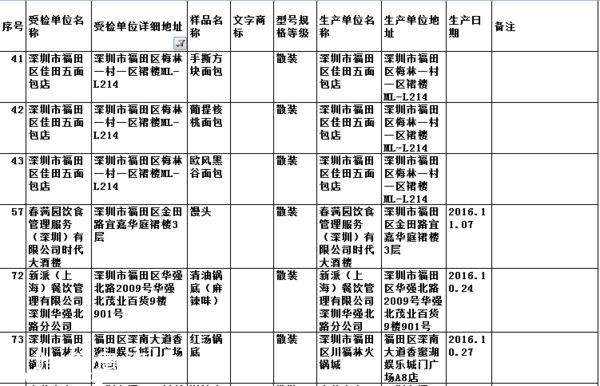 要小心！！   这几家餐厅被曝即食蒸馒头添加剂超标