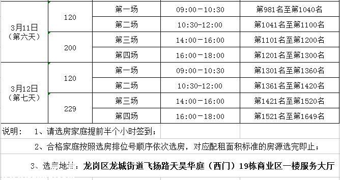 龙岗四大公租房将开始选房 租金最低只要285元